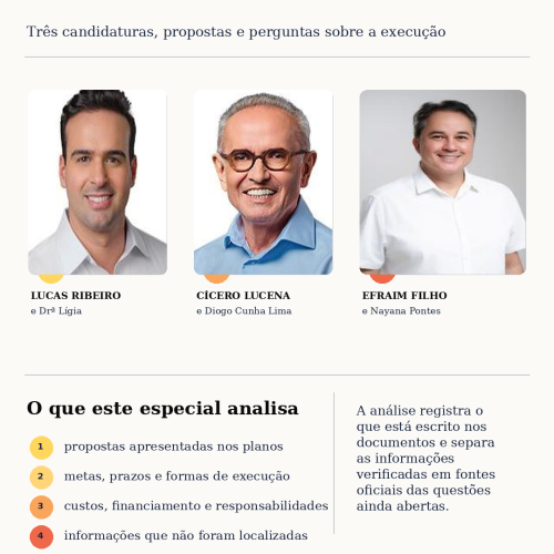 Planos de governo da Paraíba: o que está escrito e como cada chapa explica a execução